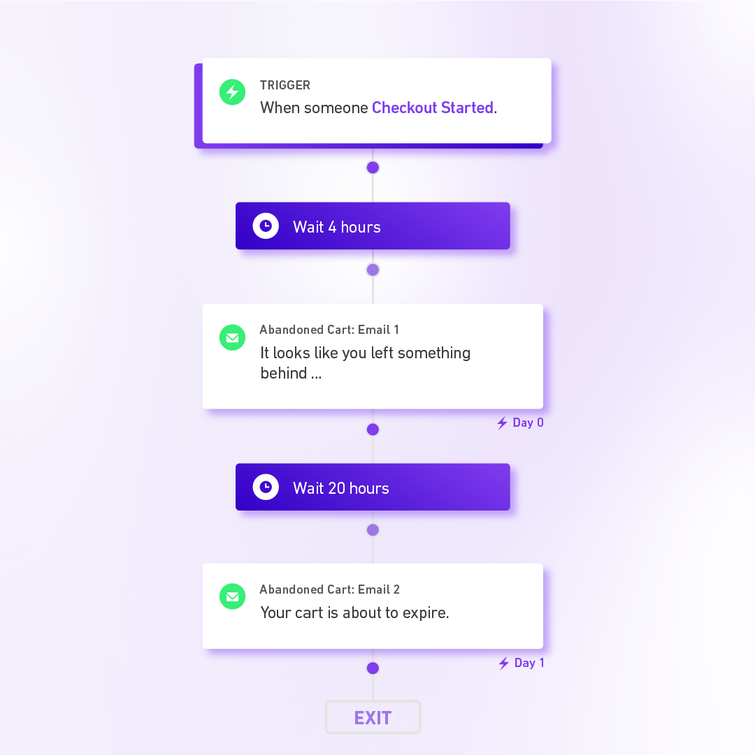 abandoned cart email flow